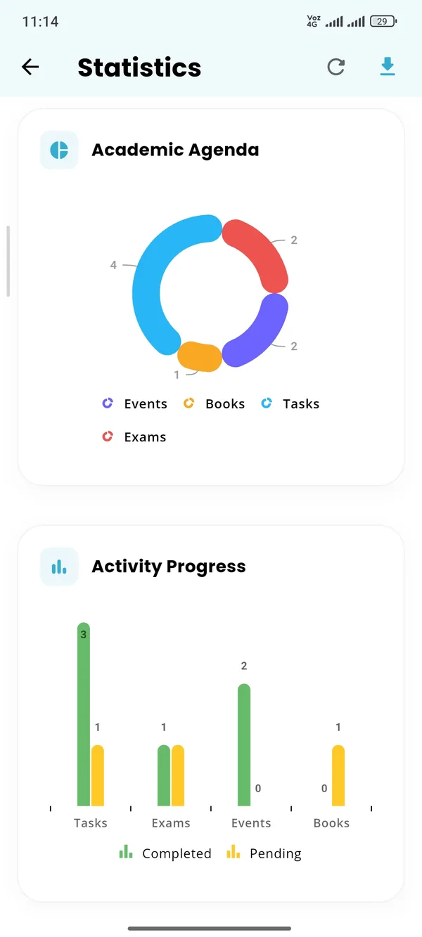 Gráfica de progreso de actividad en Notu con tareas, exámenes, eventos y libros completados y pendientes